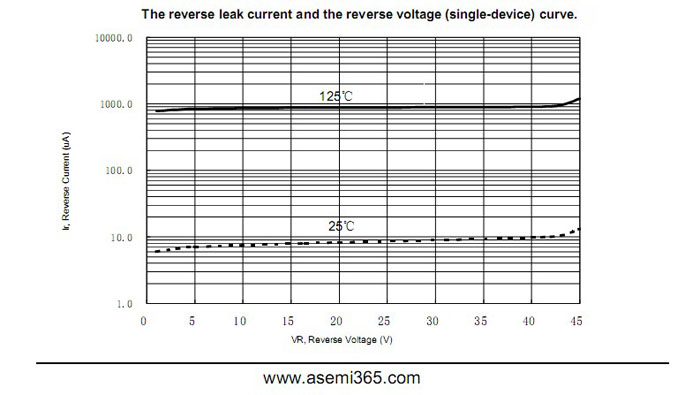 ASEMI肖特基二極管MBR1040FCT