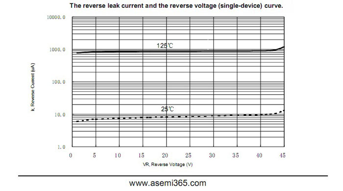 ASEMI品牌MBR1045CT參數