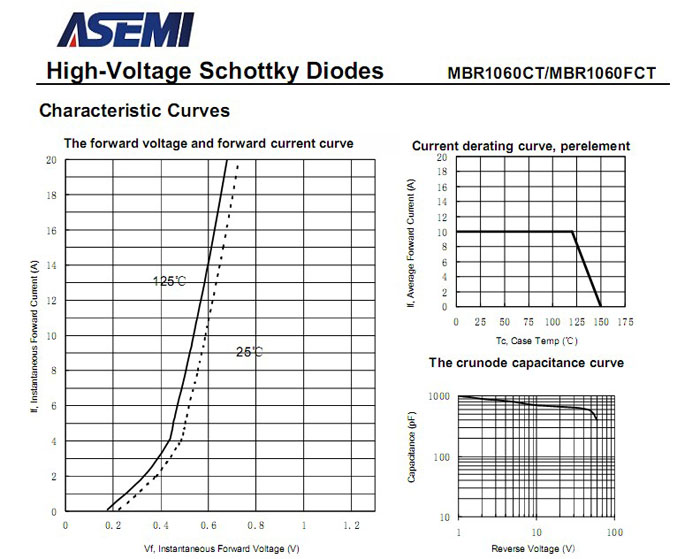 ASEMI品牌MBR1060CT參數