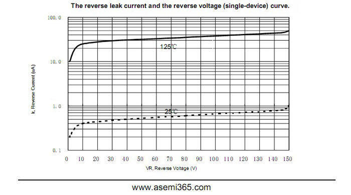 ASEMI品牌MBR10150CT參數