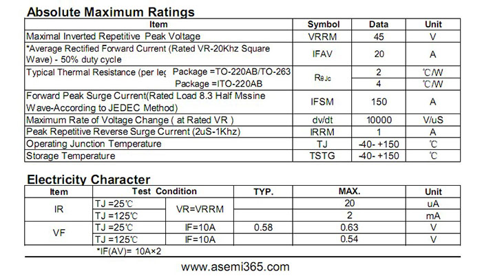 ASEMI品牌MBR2045CT參數(shù)