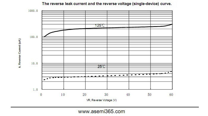 ASEMI品牌MBR2060CT參數