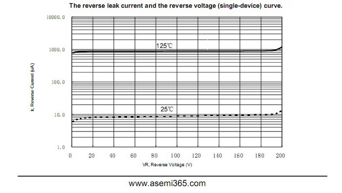 ASEMI品牌MBR20200CT參數