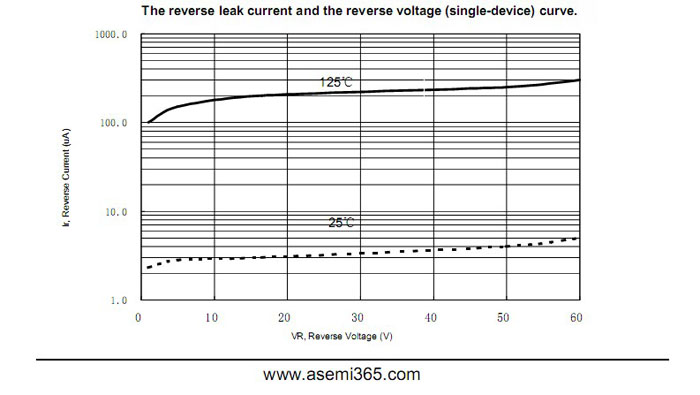 ASEMI品牌MBR30150CT參數(shù)