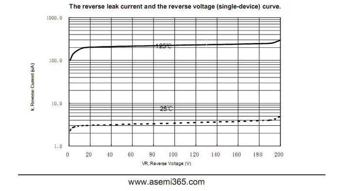 ASEMI品牌MBR30200CT參數
