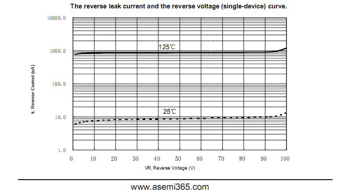 ASEMI品牌MBR4060CT參數