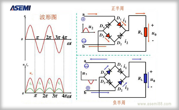 整流橋的作用.jpg