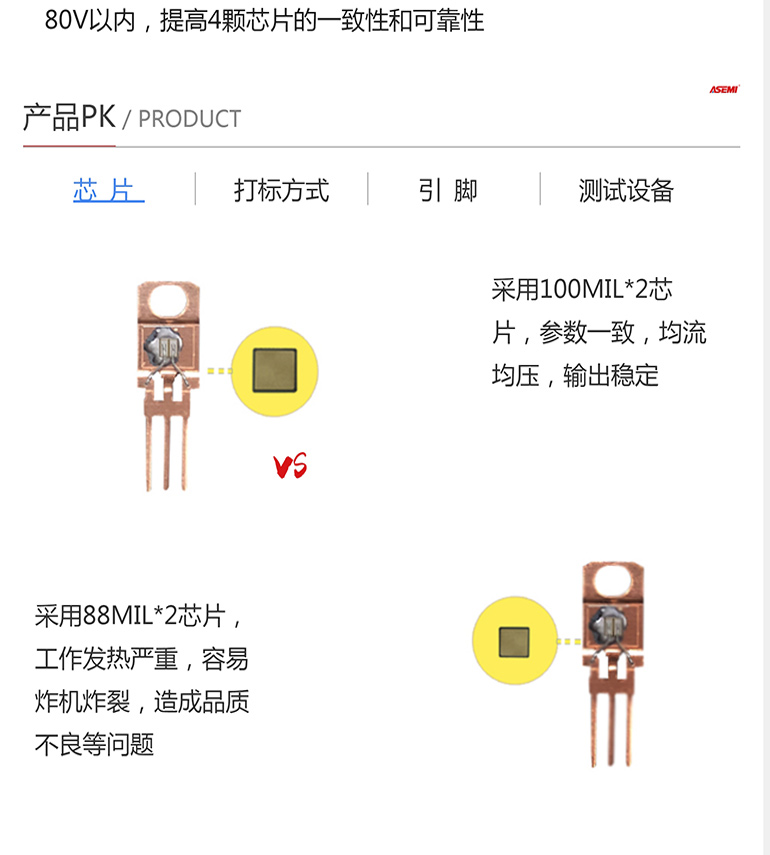 SBT30150LCT